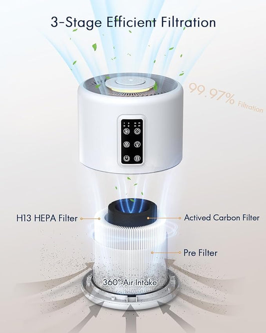 Air Purifiers for Home Large Room up to 1600ft², VEWIOR H13 True HEPA Air Purifier for Bedroom with night light, Fragrance Sponge, Sleep Mode, Timer, Lock, Pesticide