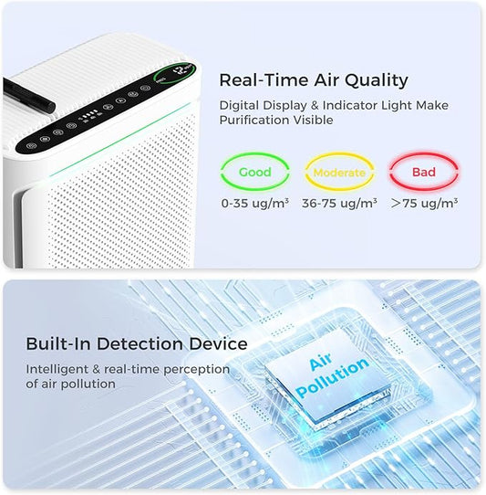 Air Purifiers For Home With Air Quality Display Cover Area Up to 2152 Sq.Ft Equipped with True H13 HEPA Washable Filter Air Cleaner with Fragrance Sponge for Bedroom Dorm Room, DH-JHD08(White)