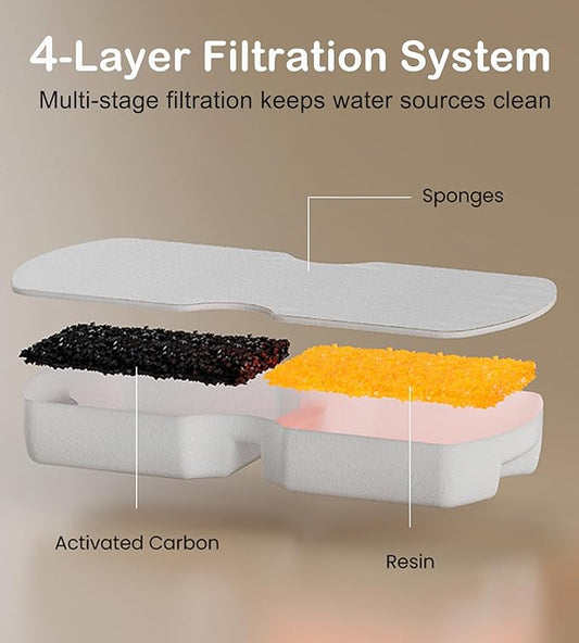 Cat Water Fountain Filter Replacement: 6Pack Pet Fountain Filters of 6 Carbon Filters & 6 Sponges - Use for HOOISE 74oz Automatic Pet Fountain Cat Water Dispenser S15