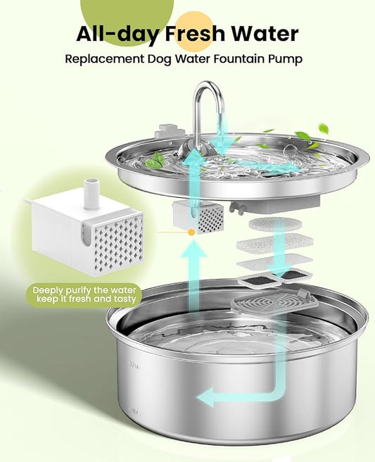 oneisall Dog Water Fountain for Large Dogs,7L/230oz/1.8G Stainless Steel Dog Fountain Super Quiet with Triple Filtration,Great for Large Dogs (Water Pump Upgrade for PWF002)