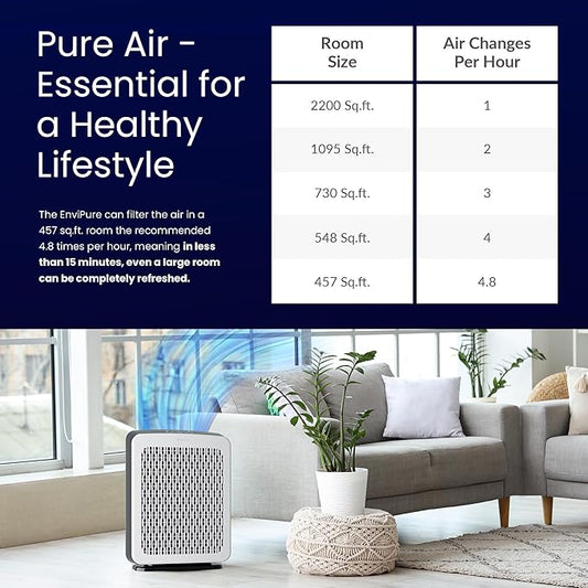 EP-300 EnviPure HEPA Air Purifier – Large Room Air Purifier Covers Up to 2200 Sq Ft, Removes Pollen, Dust, Smoke, Pet Hair, Odors & More - Real Time Smart TrueFilter IQ™ HEPA Filter Life Monitoring