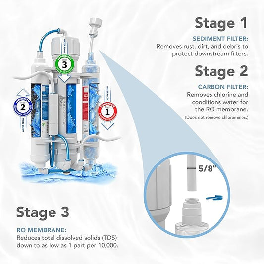 Aquatic Life RO Buddie 3-Stage Hydroponic Reverse Osmosis Water Filter System RO Filtration Unit, 75 GPD