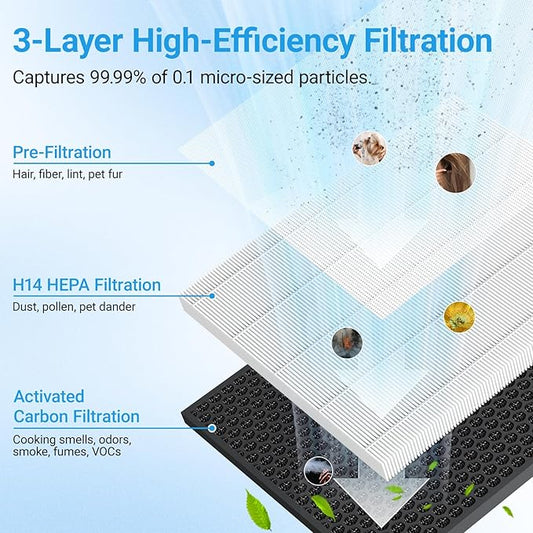 Air Purifiers for Home Large Room Up to 2216 Ft², Cobectal Pet Air Cleaner with H14 True HEPA 3-in-1 Filter, PM2.5 Air Quality Sensor, Aroma Function, Room Air Purifier for Home, Office, RVs, White