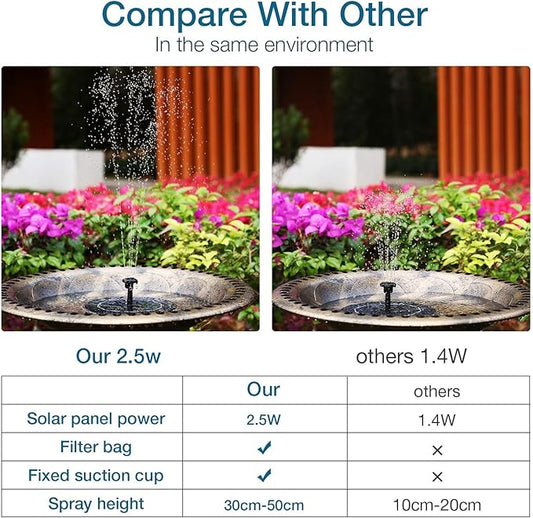 AISITIN Solar Fountain Pump 2.5W, 6.7" Solar Powered Water Fountain for Bird Bath, Solar Pump with 6 Nozzles for Garden, Ponds, Pool, Fish Tank, Outdoor and Aquarium, 2 Pack