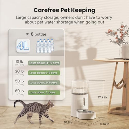 CZPET Dog Water Dispenser, Widen Mouth Gravity Refilling (4L, White)