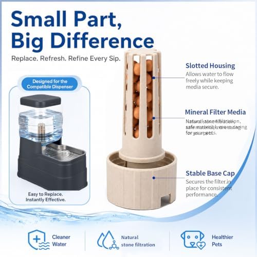 3Pack Pet Automatic Dog Water Dispenser Replacement Filters for 1.6L/2.2L/6L/8L Gravity Pet Water Dispenser, Dog Water Filter Replacement