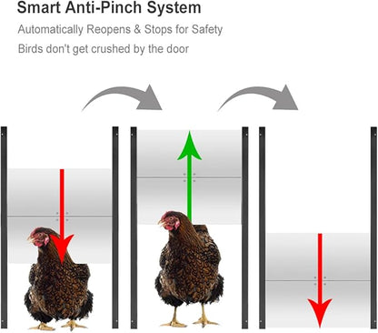 JVR Automatic Chicken Coop Smart Door Compatible with Alexa, Google Assistant, Home Assistant, Tuya - WiFi Electric Opener, Auto Sunrise/Sunset Dusk to Dawn Doors, Anti-Pinch Auto Reopen & Stop
