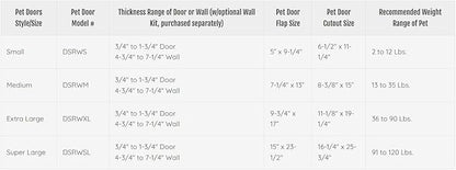 Ideal Pet Products Designer Series Ruff-Weather Pet Door with Telescoping Frame, Super Large, 15" x 23.5" Flap Size