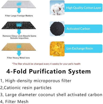 Marchul Cat Water Fountain Replacement Filters and Replacement Pre-Filter Sponges Set,14 Pack (7+7)