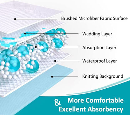 KANECH Washable Underpads 44"x52" (1 Pack), Waterproof Heavy Absorbency Reusable Incontinence Bed Pads for Adults, Elderly, Kids & Pets - Bedwetting Mattress Protector