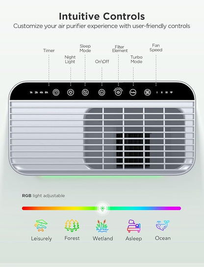GoveeLife Smart Air Purifier for Home Large Room, Covers up to 1046 ft², Sleep Mode, 3-in-1 Filter Air Purifier with App Alexa Control for Pet Hair, Odors, Pollen and Smoke (no sensor)