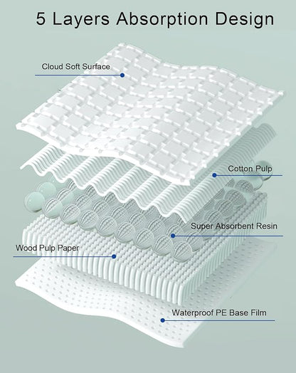Disposable Bird Cage Liner Birds Cage Liners Super Absorbent Birdcage Liners Parakeet Cage Training Accessories with Quick-Dry Surface for Cockatiels Canaries Parrots