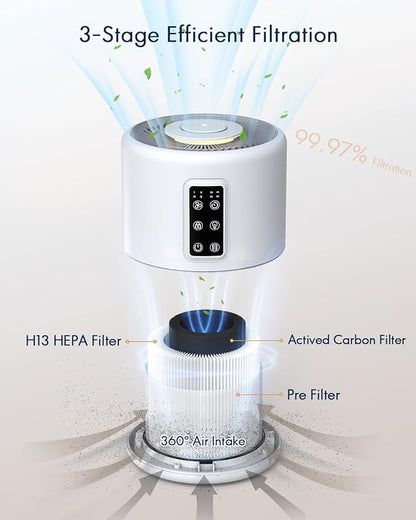 Air Purifiers for Home Large Room up to 1600ft², VEWIOR H13 True HEPA Air Purifier for Bedroom with night light, Fragrance Sponge, Sleep Mode, Timer, Lock, Pesticide