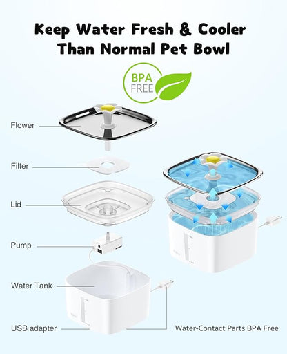 Veken Innovation Award Winner 95oz/2.8L Cat Water Fountain with Stainless Steel Lid, Automatic Pet Fountain Dog Water Dispenser with Replacement Filters for Cats, Dogs (Silver, Stainless Steel)