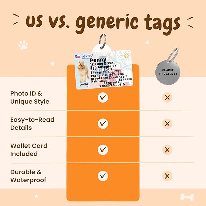 PawFurEver Personalized Dog Driver License ID Tag for Dogs & Cats - Custom Pet License Dog ID Tags Personalized Heavy Duty with Name, Photo & Phone Number, 50 States + DC (Ohio, Wallet Card)