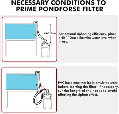 172GPH Canister Filter, External Aquarium Filter Ultra-Quiet Water Circulation Cleaning Machine with Media for Fish Tanks and Aquariums Up to 30 Gallons (172GPH)