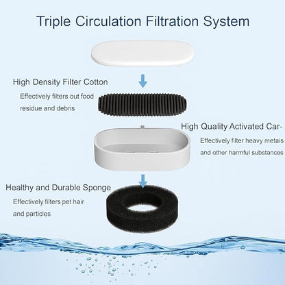 Fountain Filter Replacement Set – 18 Pack (6 Carbon Filters + 6 Pump Sponges + 6 Pre-Filters) – Compatible with Stainless Steel Cat & Dog Water Fountains – BPA-Free, Triple Filtration