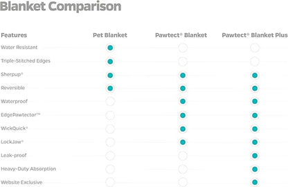 Pet Parents Pet Blanket - Water Resistant, Cat & Dog Blanket for Small, Medium & Large Dogs, 24"x32"
