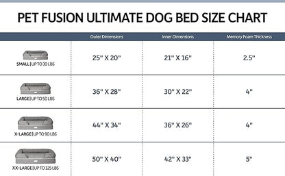 PetFusion Ultimate Dog Bed, Orthopedic Memory Foam, Multiple Sizes and Colors, Medium Firmness Pillow, Waterproof Liner, YKK Zippers, Breathable 35% Cotton Cover