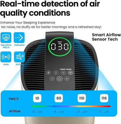 Air Purifiers for Home Large Room Up to 3600 Ft² with PM 2.5 Air Laser Sensor, HEPA 4-in-1 Filter for Airborne Particles, Sleep Mode for Allergies, Pet Hair in Bedroom, MR7566-WF, Ivory, 1Pack+3Modes