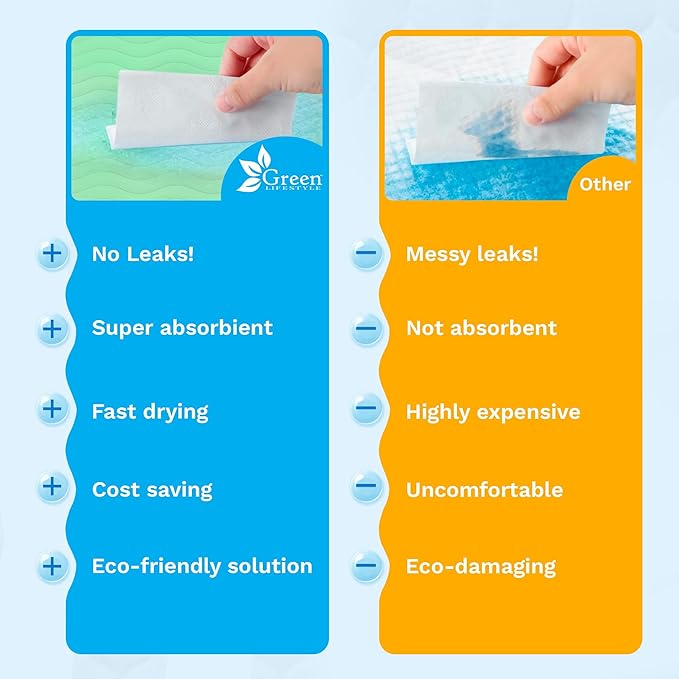 GREEN LIFESTYLE® Washable Underpads - Heavy Absorbency Reusable Bedwetting Incontinence Pads for Kids, Adults, Elderly, and Pets - Toddler Mattress Pads for Bed, Sofa, Floor (Pack of 2 - 34x52)