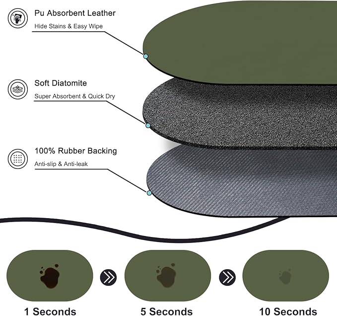 Pet Feeding Mat – 20''x12'' Absorbent Dog Food Mat, Pet Water Mats Protect Floor, No Stains Quick Dry Bowl Mats, Non-Slip Rubber Base Pets Placemats for Food and Water, Dark Green