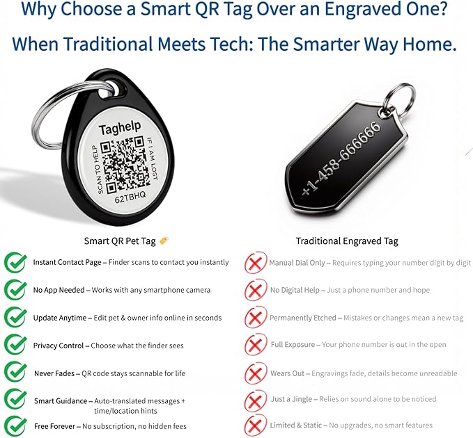 2 Pack QR Code Dog ID Tags for Collar, Smart Personalized Pet ID Tag with Online Profile, Scan to Contact Owner, No Battery No Subscription, Anti-Lost Dog Tag (1.2")