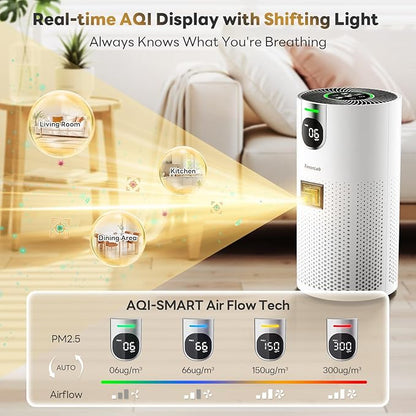 Air Purifiers for Home Large Room Covers up to 1800Ft², VisionAir 20dB Sleep Mode for Bedroom, with Real-Time AQI & PM2.5 Display, HAP606, White