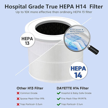 DAYETTE Air Purifiers for Home Large Room Up to 2200ft², H14 Ture Hepa Air Purifiers for Bedroom with Air Quality Sensor, Remove 99.997% of Dust, Odor, Pets Dander, Smoke, White