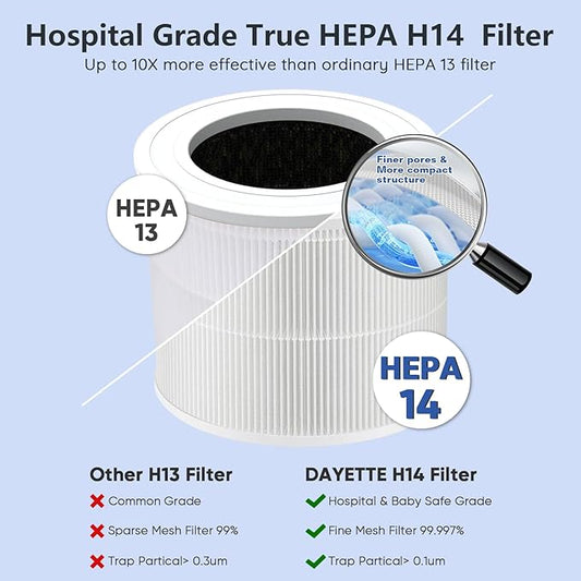 DAYETTE Air Purifiers for Home Large Room Up to 2200ft², H14 Ture Hepa Air Purifiers for Bedroom with Air Quality Sensor, Remove 99.997% of Dust, Odor, Pets Dander, Smoke, White
