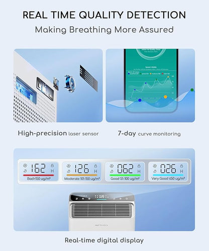 Air Purifier for Home Bedroom Large Room Up to 2000Ft²,Smart APP&Voice Control with Air Quality Sensor, Washable Pre Filter Cleaner for Pet Pollen Allergy Odor Dust Mold Smoke, Compatible with Alexa