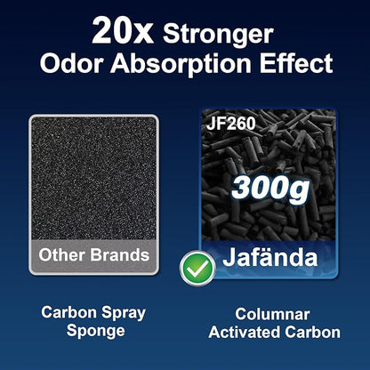 Jafända Air Purifiers for Home Large Room Up To 1190ft², True HEPA 13 Filter, Activated Carbon Remove 99.97% Dust Smoke Odor Pollen Pets Hair Dander Allergies, Quiet Sleep Mode 23dB, Night Light
