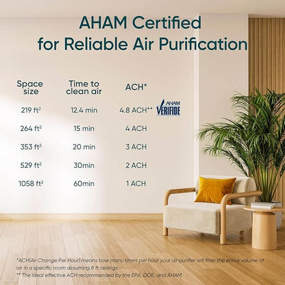 LEVOIT Air Purifiers for Home Bedroom, HEPA Sleep Mode, AHAM VERIFIDE, Smart WiFi for Home Large Room, Quiet Cleaner for Pet Hair, Allergies, Dust, Smoke, Pollon, Alexa Control, Core300S-P, White