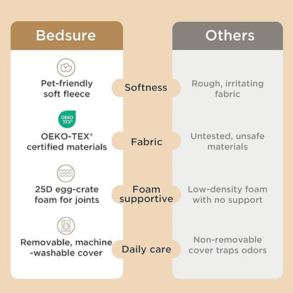 Bedsure Dog Bed Medium Size Dog - Comfy Flat Puppy Beds with Removable Washable Cover, Orthopedic Egg Crate Foam Pet Mat, Suitable for Pet Up to 30 lbs