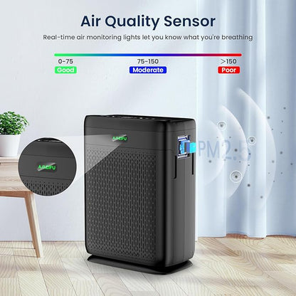 Air Purifiers for Home Large Room with Remote Up to 3000 Sq Ft, Double-Sided H13 Hepa Pet Air Purifier with PM 2.5 Display Air Quality Sensor, Washable Pre-Filter Air Cleaner for Dust, Pets, Smoke