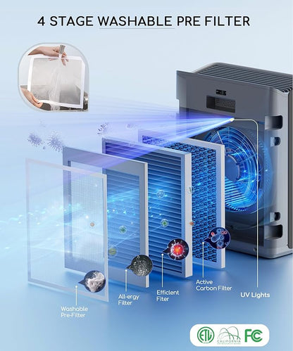 Air Purifier for Home Bedroom Large Room Up to 2000Ft²,Smart APP&Voice Control with Air Quality Sensor, Washable Pre Filter Cleaner for Pet Pollen Allergy Odor Dust Mold Smoke, Compatible with Alexa