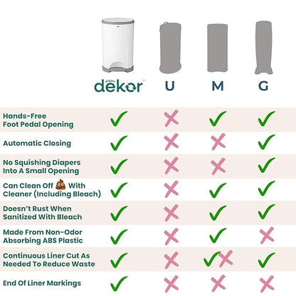 Diaper Dekor EKO Classic Diaper Pail, White | ONLY Eco-Friendly Diaper Pail Made with 70% Recycled Materials | Hands-Free: Step–Drop–Done | Cost-Effective Refill System