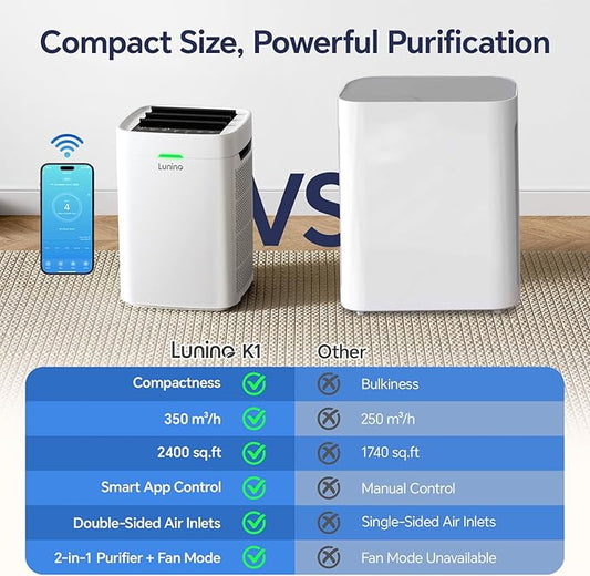 Air Purifiers for Home Large Room up to 2400 Ft², Double-Sided HEPA Air Purifier with Washable Pre-filter, Smart WiFi, PM 2.5 Air Quality Monitor, 3 Fan Modo, for Pets Hair, Dust, Pollen, Smoke