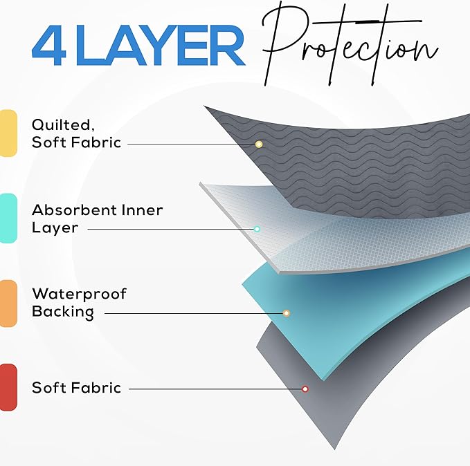 Utopia Bedding Washable Underpads 34" x 36" (Pack of 4), Waterproof Reusable Heavy Absorbency Incontinence Bed Pads for Adults, Kids, Elderly and Pets, Bedwetting Pads for Sofa and Couch (Grey)