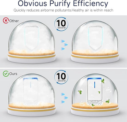Plug In Air Ionizers - 4Pack Negative Ion Technology Air Purifier, Quiet Mini Air Freshener for Home, Bedroom, Office, Basement - Portable Air Purifiers for Odor, Dust, Smoke, Pets Smell, White