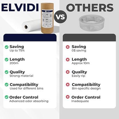 [200M Long] Diaper Pail Refill – Universal for Diaper Disposal Systems | Refill Your Empty Cassette | Fits Diaper Genie, Ubbi & More | Odor-Blocking, Leak-Proof | ELVIDI Brand