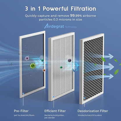 Afloia Air Purifiers for Bedroom - Air Purifiers for Home Large Room Up to 2000Ft², 3-Stage Filter with Laser Air Quality Sensor for Pets Hair Dander Pollen Allergies Dust Mold Odor Smoke, Grey
