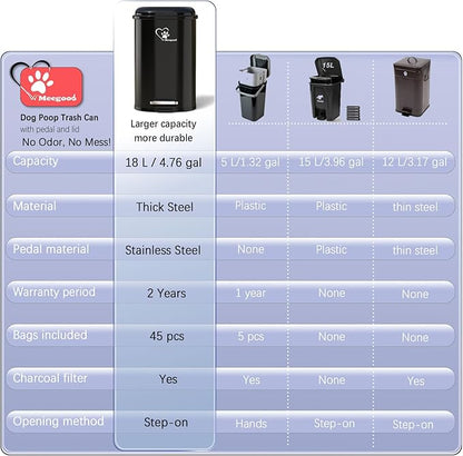 Dog Poop Trash Can Outside, Waste Bin with Lid and Removable Inner,Metal Rake Pooper Scooper, Odor Control for Indoor/Outdoor Dog Waste for Bathroom,Kitchen