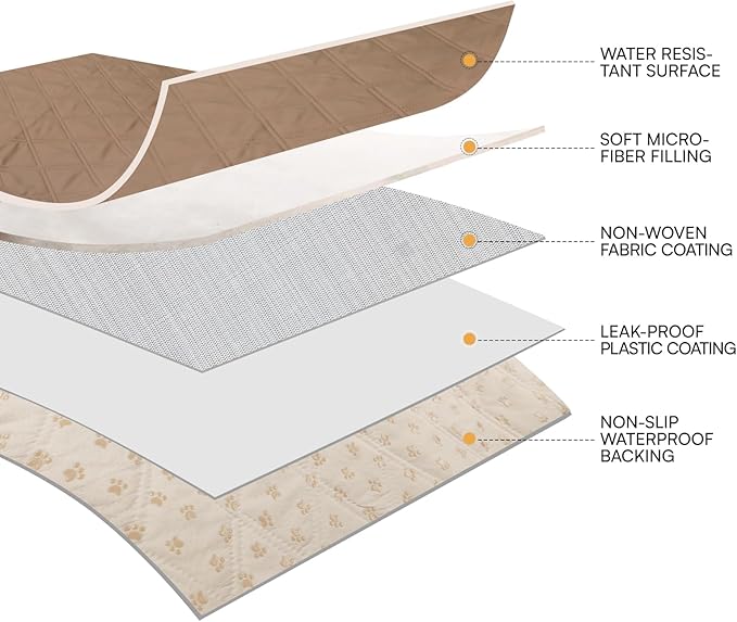 Luciphia 100% Waterproof Couch Cover Blanket for Dogs Anti-Slip Pet Couch Protector Sofa Mat Puppy Cat Blanket with Non-Slip Bottom, Light Brown Khaki, 68x82 Inch