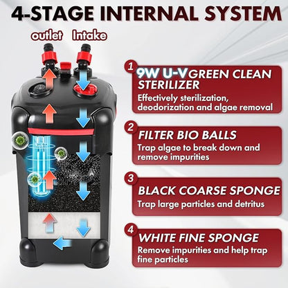 264GPH Canister Filter, 3-Stage External Aquarium Filter Ultra-Quiet Water Circulation Cleaning Machine with Media for Fish Tanks and Aquariums Up to 75 Gallons (264GPH)