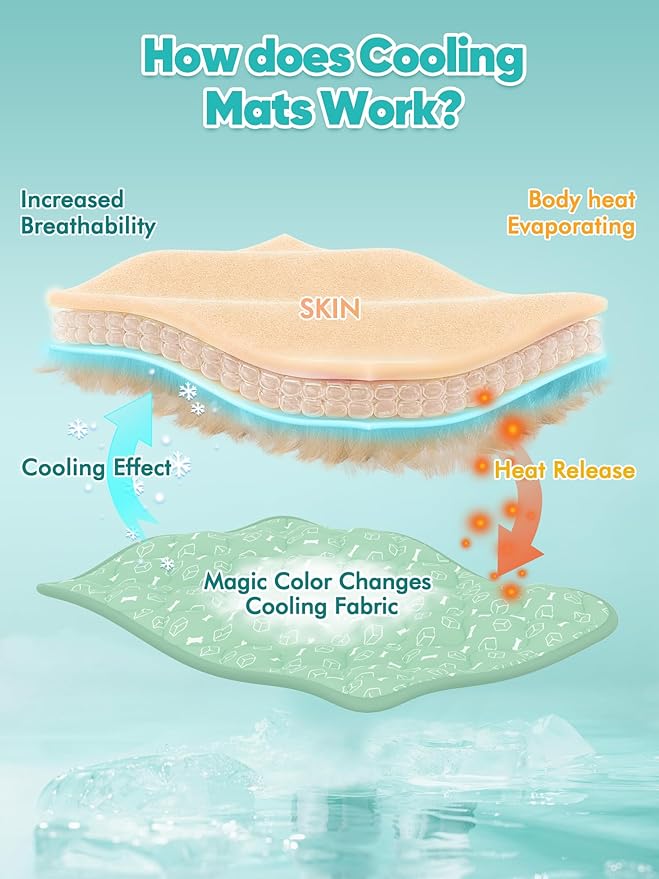 Rywell Dog Cooling Mat 2.0, Nature Green,36" x 27" Thick & Durable Cooling Mat for Large Dogs, Long-Lasting Cool with Waterproof & Color-Changing Arc-Chill Tech (Q-Max>0.5) Washable& Non-Toxic