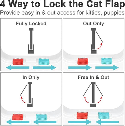 Safety Pet Door with 4 Way Lock, Weatherproof Cat Flap for Sliding Door, and Wall(X-Large, Outer Size 11 * 9.8 * 0.78in)