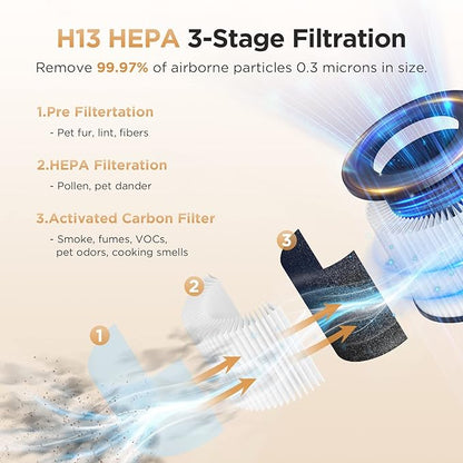 Air Purifiers for Home Large Rooms up to 1200ft², MOOKA H13 True HEPA Air Purifier for Bedroom Pets with Fragrance Sponge, Timer, Air Filter Cleaner for Smoke, Odor, Dander, Pollen (White)
