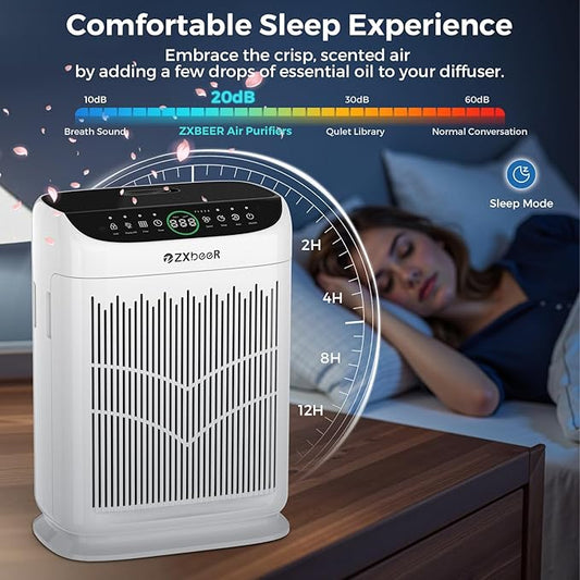 Air Purifiers for Home Large Room up to 3000 Ft², ZXBEER HEPA Double-Sided Air Purifier with Washable Filter, PM2.5 Air Quality Sensor, Aroma, 20dB Sleep Mode, Air Cleaner for Pets Bedroom (White)