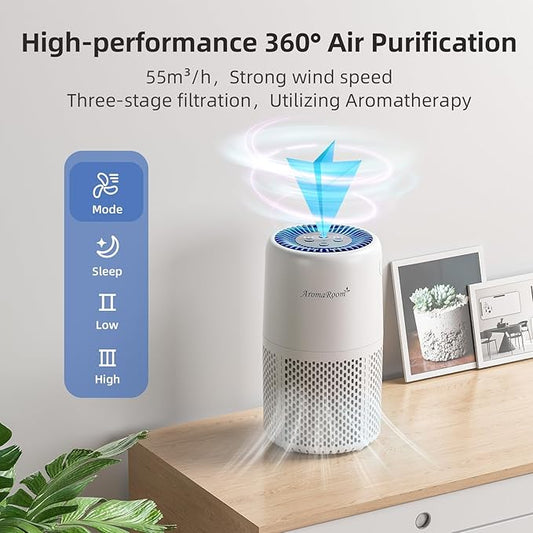 Air Purifier for Home Bedroom, AromaRoom H13 HEPA Air Filter For Smoke Pollen Dander Hair Smell Air Cleaner, 3-in-1 Filter with Sleep Mode, Quiet Air Cleaner For Pets, Home, Baby Room (White)